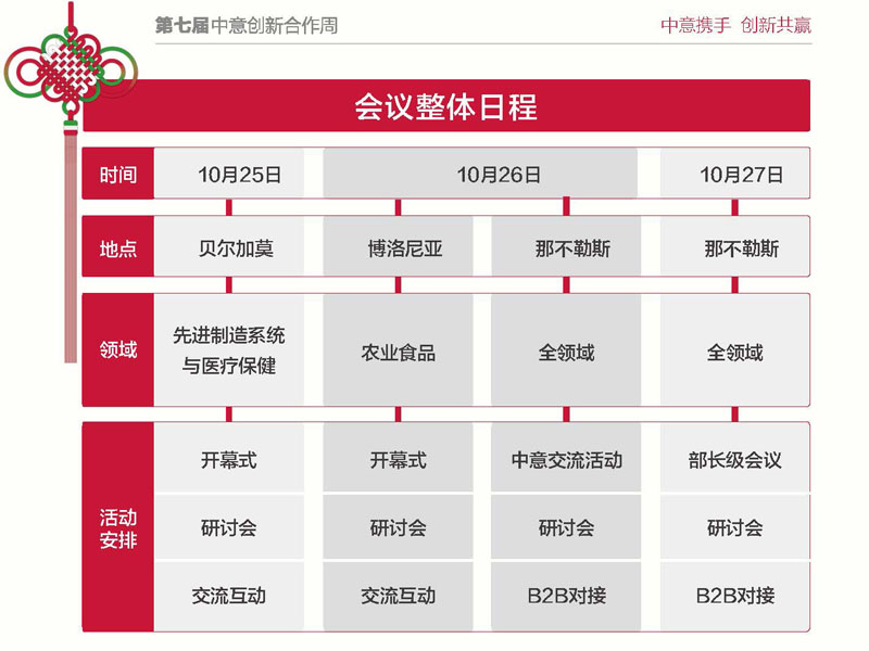 2016年第七届中意创新合作周二轮通知-2